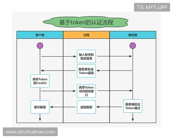 华体会全站登录：详细步骤帮助新用户快速完成账号登录流程